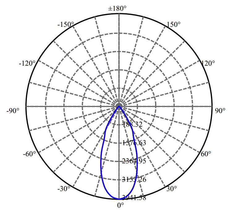 Nata Lighting Company Limited - Aluminium Reflector